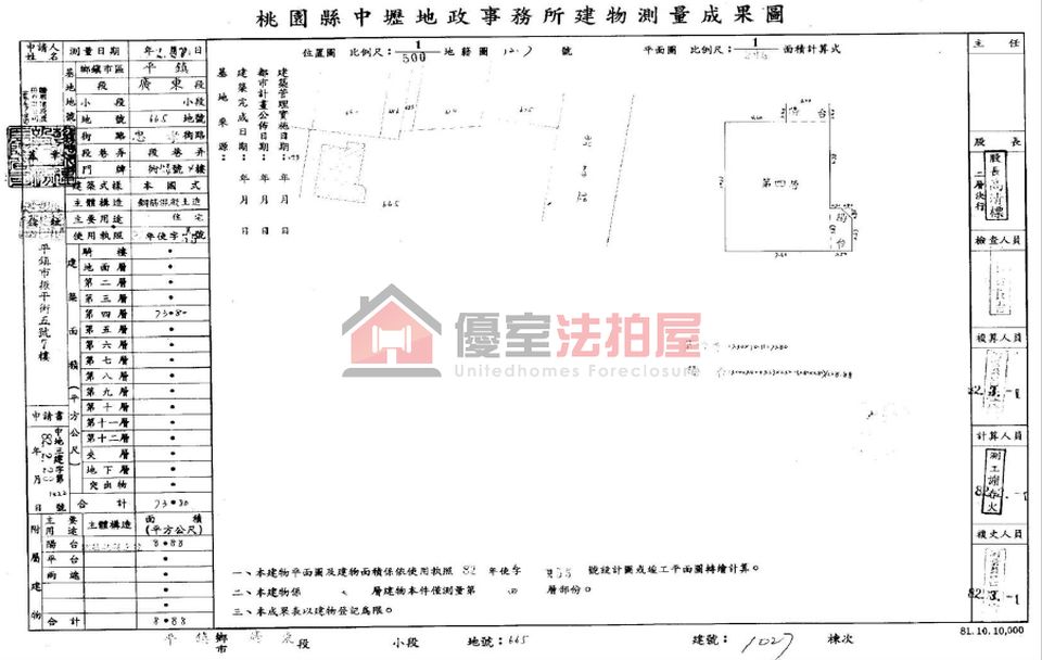 Uhomes