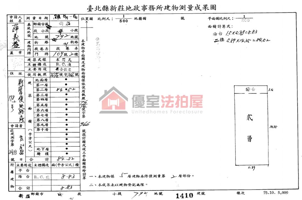 Uhomes
